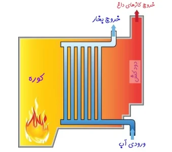 Water-Tube-Boiler.jpg